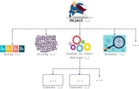 Image result for Superclass Java Example