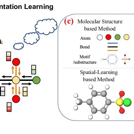 Image result for Graph Representation Learning Chemistry