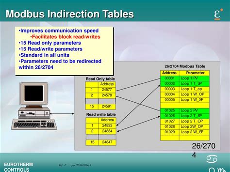 Standard Modbus Memory Map に対する画像結果