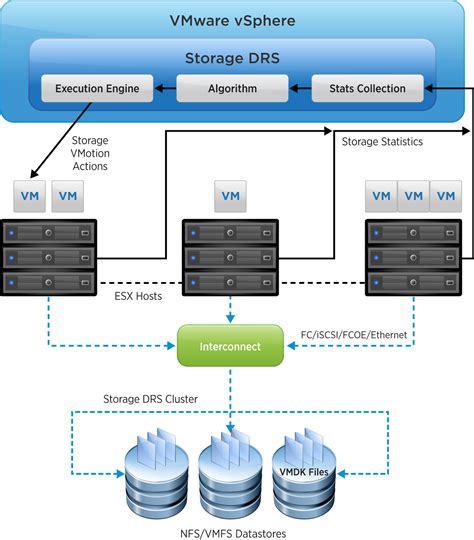 Image result for VMware vSphere Networking