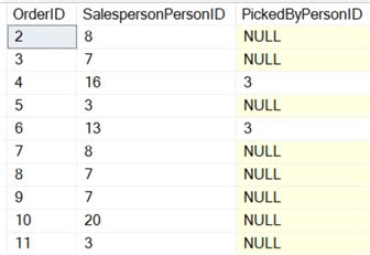 Image result for Not Equal to in SQL