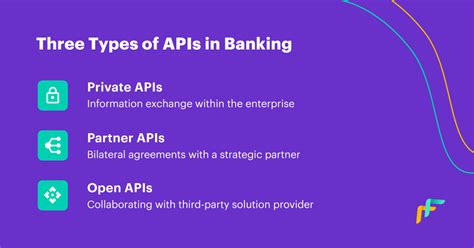 Image result for Open Bank API