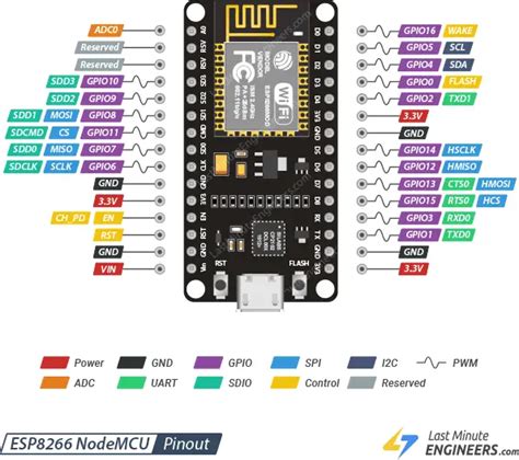 Toradh íomhá ar Esp8266 Pinout Arduino IDE