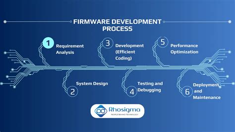 Image result for What Is Firmware Development