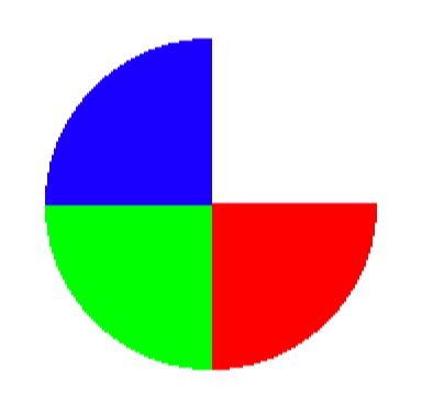 Image result for Circular Python Color Bar