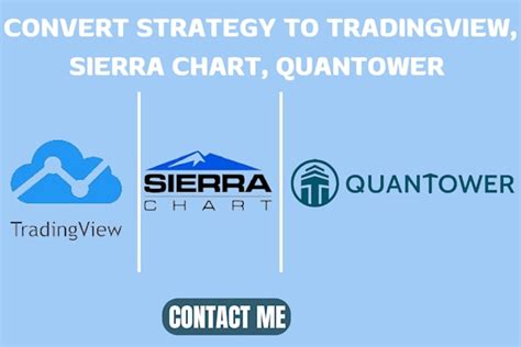 Afbeeldingsresultaten voor Trading Strategy Convert On Trading View Icon