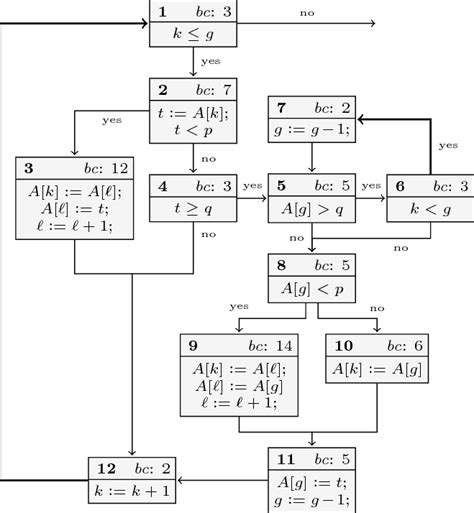 Toradh íomhá ar Linearithmic Graph