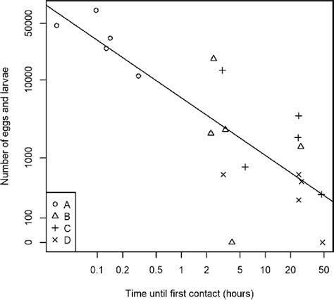 Image result for Negative Linear Relationship Graph