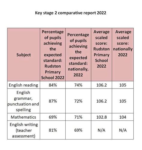 Image result for Elementary Performance Data
