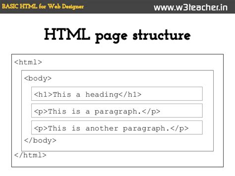 Image result for Proper HTML Structure for a Web Page