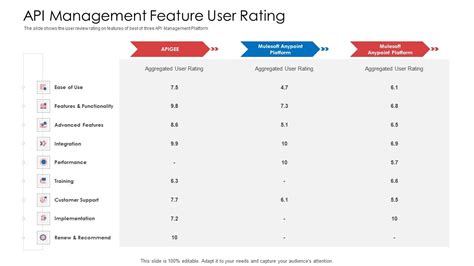 Image result for API Service Rating