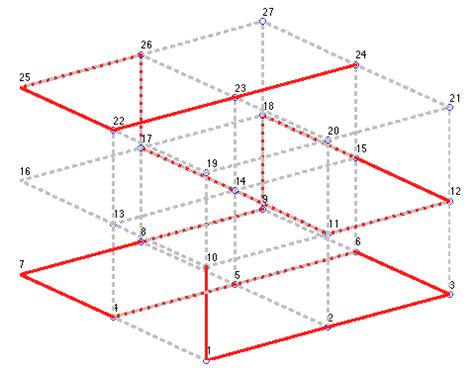 Unit Square Graph に対する画像結果