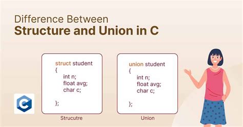 Toradh íomhá ar Union Memory Allocation