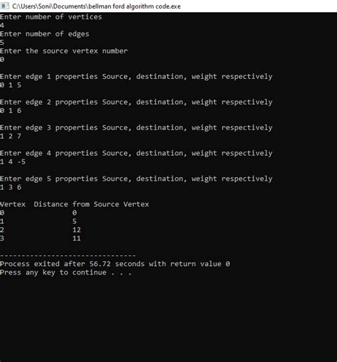 Bellman-Ford Algorithm Time Complexity に対する画像結果
