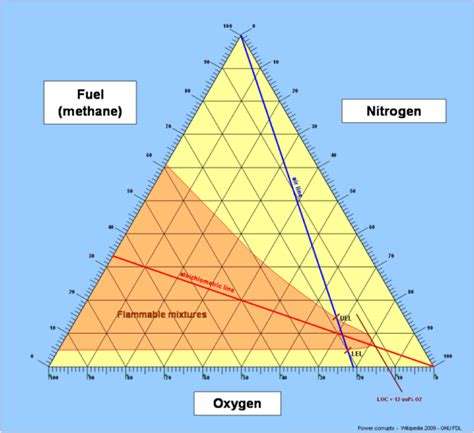 Image result for Triangular Plot