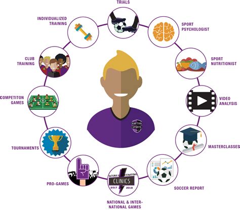 Image result for What Is an Elite Development Program