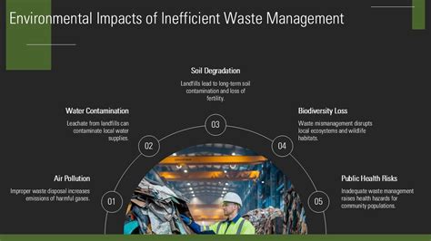 Waste Management Presentation Sample に対する画像結果