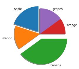 Python Pie-Chart Visuals に対する画像結果