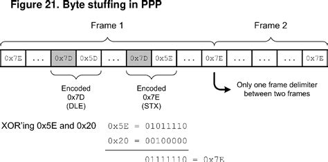Image result for Frame Synchronization