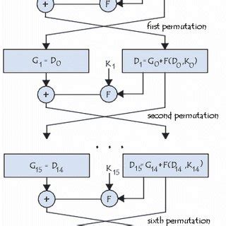 1 Des Algorithm に対する画像結果