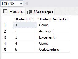 Image result for SQL Stored Procedure Symbol Flow Chart