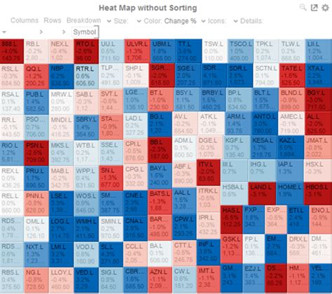 Image result for Altair Python Heat Map