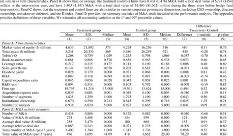 Image result for Descriptive Data Summary Table