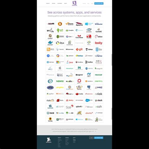 Image result for Datadog Compatibility Matrix