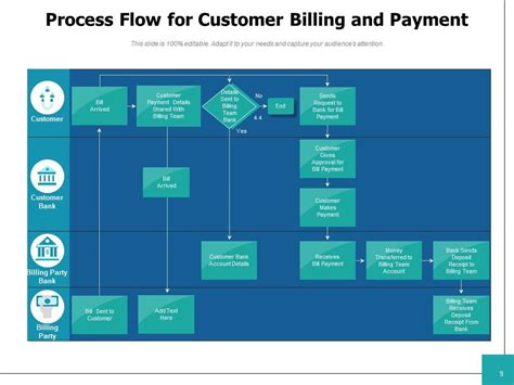 Billing Process Flow に対する画像結果