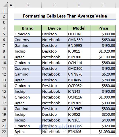 Image result for Excel Cell Ctagory Formula Format