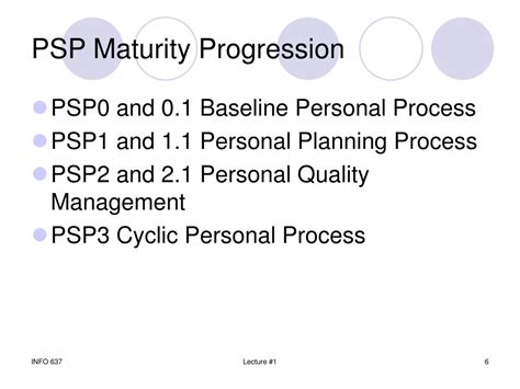 Image result for PSP Software Process Personal Average Proxy Size Table