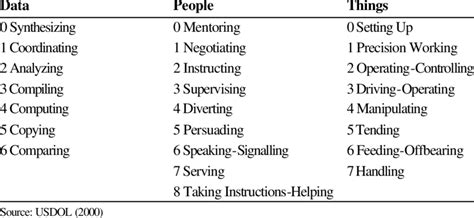 Task Complexity Assessment Rating Scale に対する画像結果