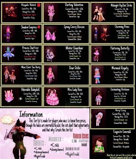 Toradh íomhá ar What Does the 80s Look Like in Royale High