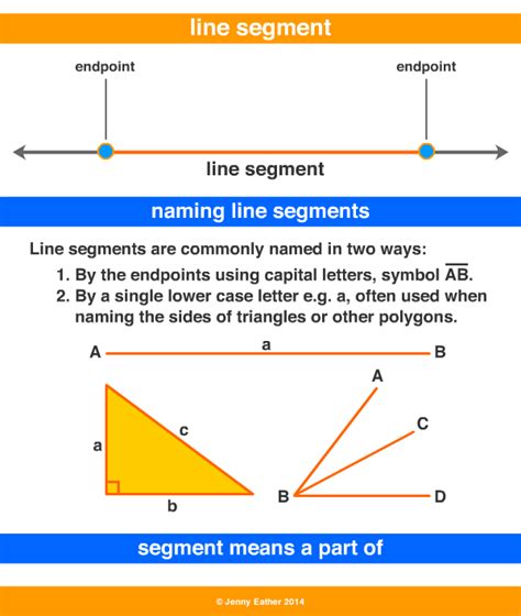 Image result for Example of a Line Segment