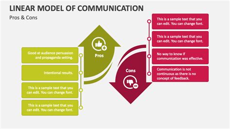 Toradh íomhá ar Linear Model of Communication