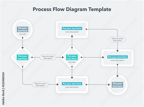 Image result for Simple Template Process Flow