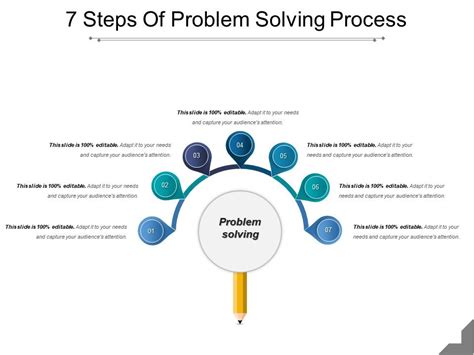 Image result for Steps to Solve a Problem