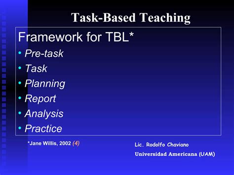 Image result for Stages of Tasked Based Approach
