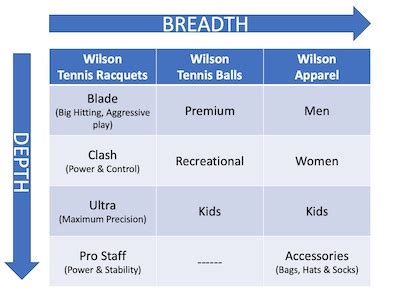 Image result for Breadth vs Depth Graph