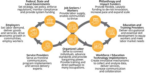 Image result for Mon Workforce Development