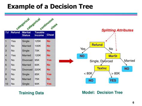 Afbeeldingsresultaten voor Hunting Model Algorithm