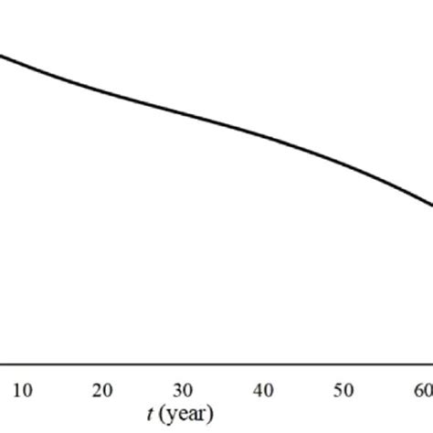Elastischetijd Modulus に対する画像結果