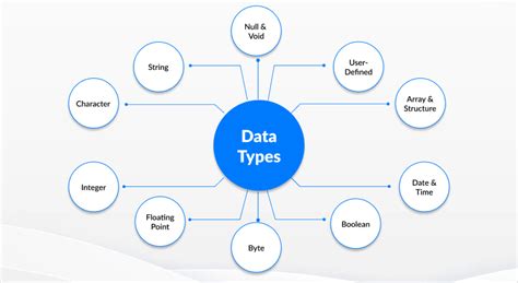Image result for 5 Data Types