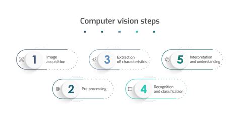 Keypoins Computer Vision に対する画像結果