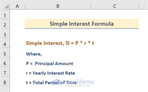 Image result for Excel Interest Formula