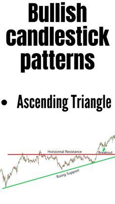 Image result for Bullish Candlestick Chart Patterns Triangle