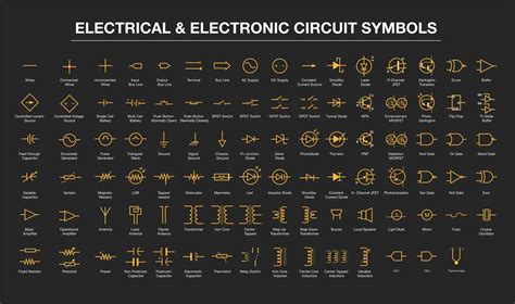 Image result for Electrical Classification Chart