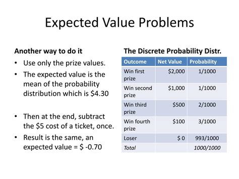 Image result for Theoretical Probability Table