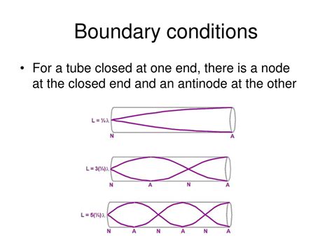Image result for Examples of Conditional Boundary Event
