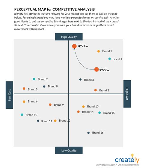 Image result for Competitive Analysis